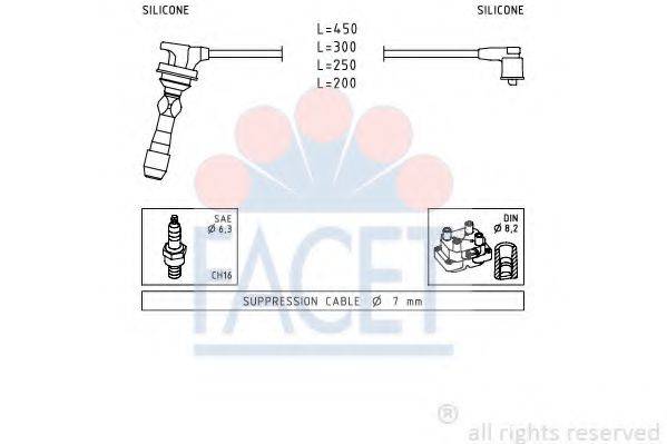 FACET 4.7255