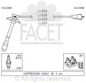 FACET 4.9856