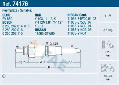 FAE 74176