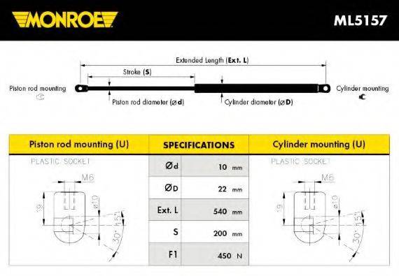 MONROE ML5157