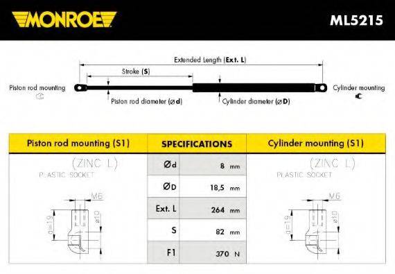 MONROE ML5215