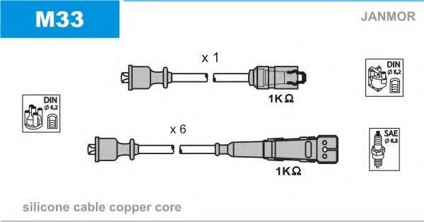 JANMOR M33