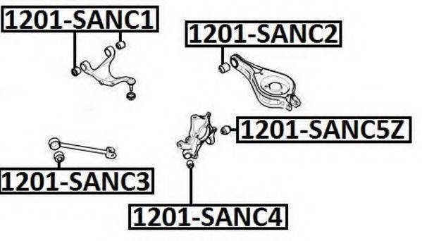 ASVA 1201-SANC3