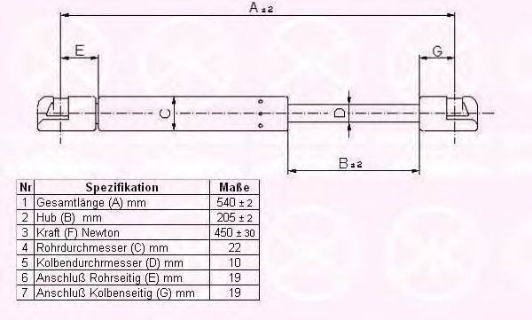 KLOKKERHOLM 31547100 Газова пружина, кришка багажника